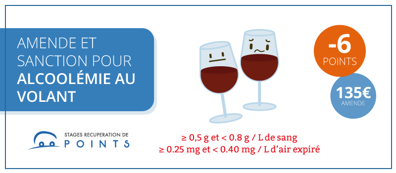 Calculer le taux d'alcool dans mon verre – L'alcool et vous ?