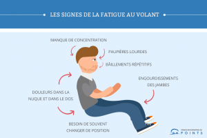 Les signes de la somnolence au volant