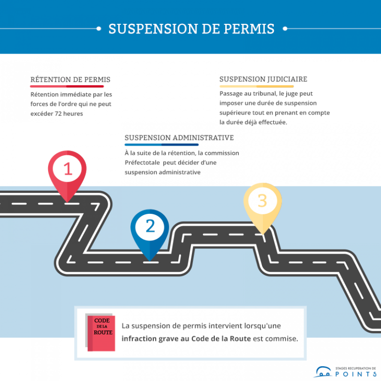 Qu'est-ce Que La Suspension Du Permis De Conduire